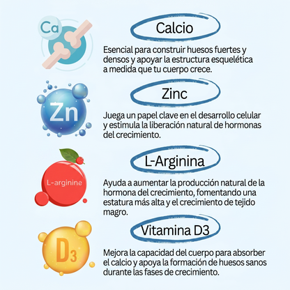 Crecimiento Óseo Natural