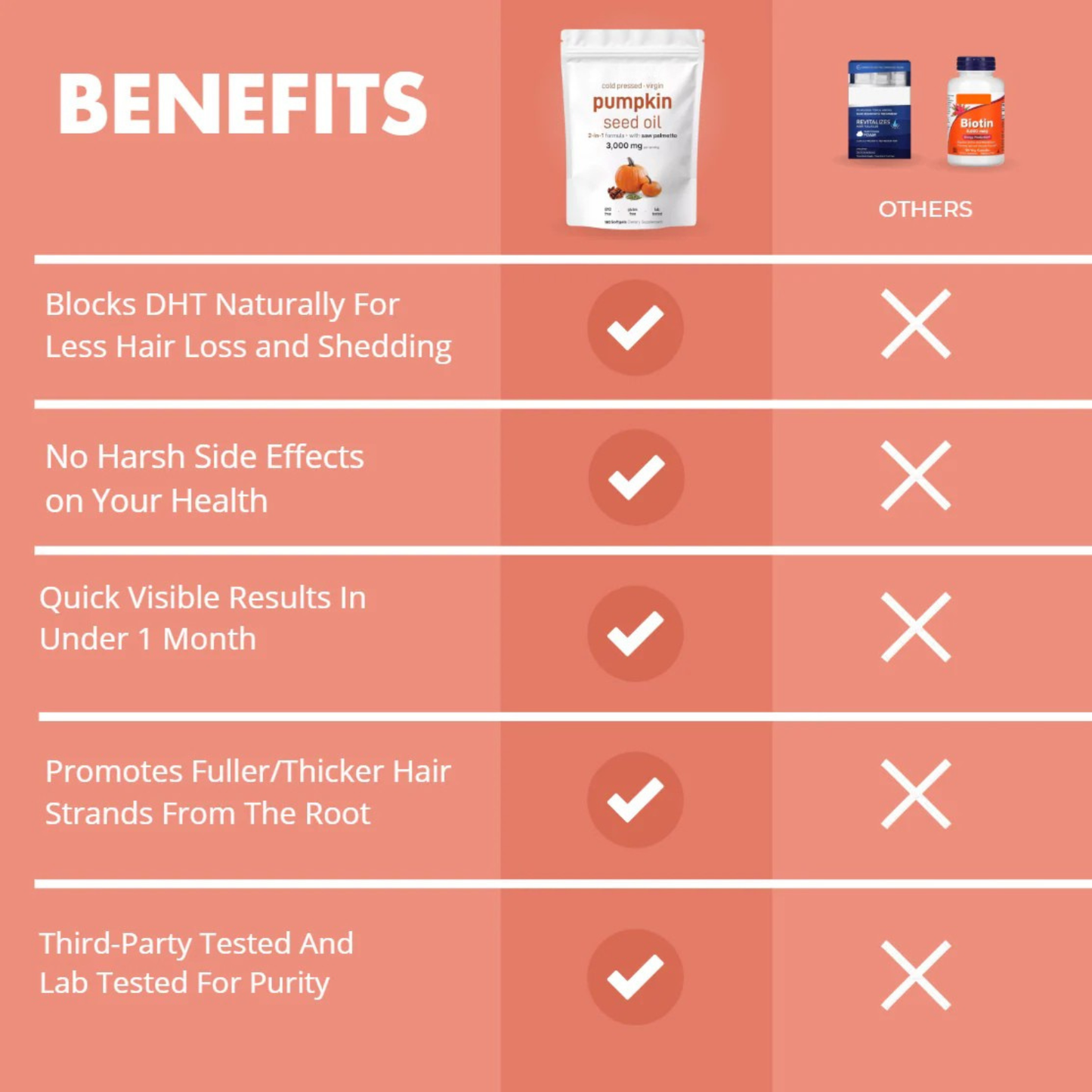 Pumpkin Seed Oil Softgels