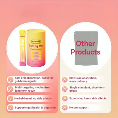 Cutting Drink Mix – Weight Management & Metabolism Support