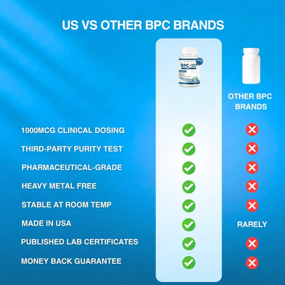 Body Protection Compound