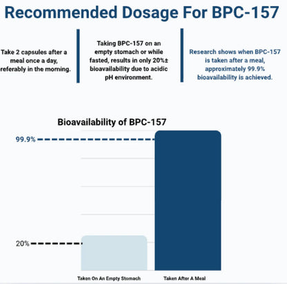 Body Protection Compound