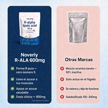 Ácido R-alfa lipoico - Cápsulas blandas de 600 mg en forma R pura